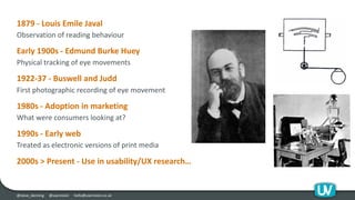 Effective use of eye-tracking in UX research | PPT