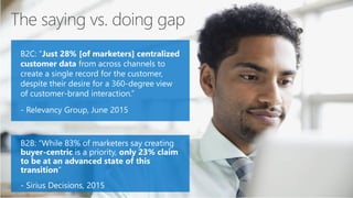 The saying vs. doing gap
B2C: “Just 28% [of marketers] centralized
customer data from across channels to
create a single record for the customer,
despite their desire for a 360-degree view
of customer-brand interaction.”
- Relevancy Group, June 2015
B2B: “While 83% of marketers say creating
buyer-centric is a priority, only 23% claim
to be at an advanced state of this
transition”
- Sirius Decisions, 2015
 