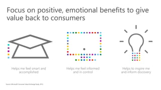 Focus on positive, emotional benefits to give
value back to consumers
Source: Microsoft Consumer Value Exchange Study, 2015
Helps me feel informed
and in control
Helps to inspire me
and inform discovery
Helps me feel smart and
accomplished
 