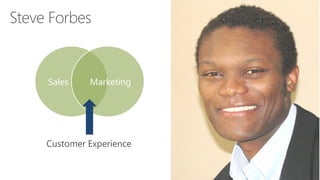 Steve Forbes
Sales Marketing
Customer Experience
 