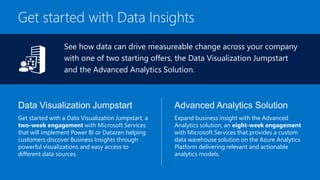 Get started with a Data Visualization Jumpstart, a
two-week engagement with Microsoft Services
that will implement Power BI or Datazen helping
customers discover Business Insights through
powerful visualizations and easy access to
different data sources.
Expand business insight with the Advanced
Analytics solution, an eight-week engagement
with Microsoft Services that provides a custom
data warehouse solution on the Azure Analytics
Platform delivering relevant and actionable
analytics models.
See how data can drive measureable change across your company
with one of two starting offers, the Data Visualization Jumpstart
and the Advanced Analytics Solution.
Get started with Data Insights
 