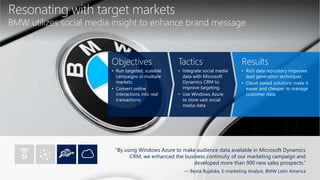 Resonating with target markets
BMW utilizes social media insight to enhance brand message
“By using Windows Azure to make audience data available in Microsoft Dynamics
CRM, we enhanced the business continuity of our marketing campaign and
developed more than 900 new sales prospects.”
— Beata Bujalska, E-marketing Analyst, BMW Latin America
Objectives
• Run targeted, scalable
campaigns in multiple
markets.
• Convert online
interactions into real
transactions.
Tactics
• Integrate social media
data with Microsoft
Dynamics CRM to
improve targeting.
• Use Windows Azure
to store vast social
media data
Results
• Rich data repository improves
lead generation techniques
• Cloud-based solutions make it
easier and cheaper to manage
customer data
 