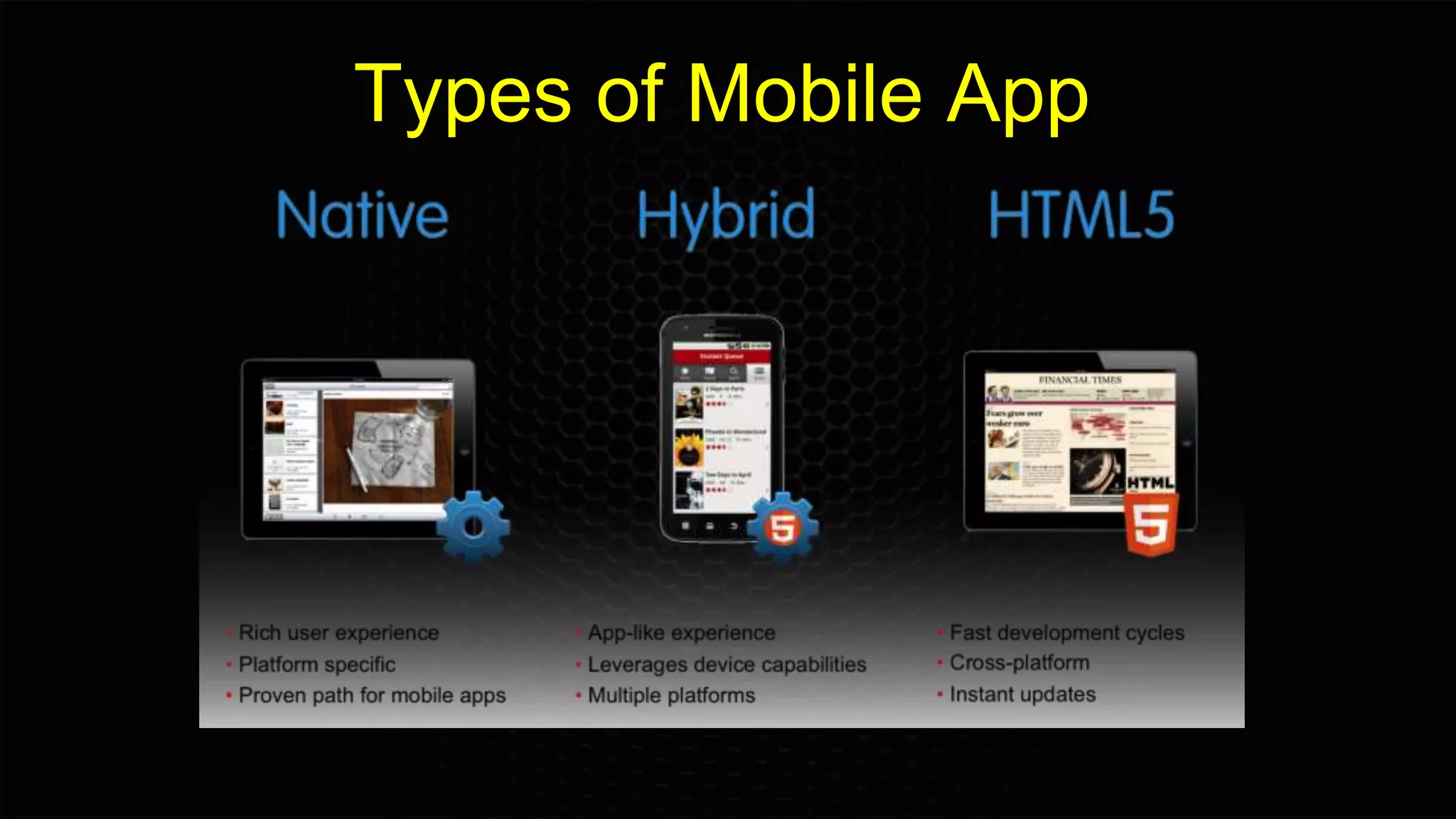Types of Mobile App
 