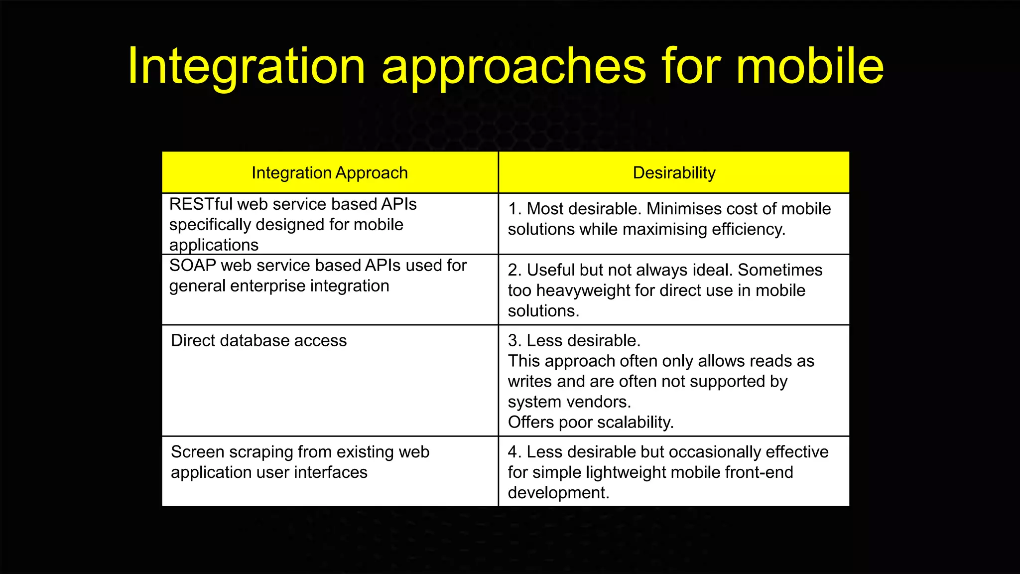 Integration approaches for mobile
Integration Approach Desirability
RESTful web service based APIs
specifically designed for mobile
applications
1. Most desirable. Minimises cost of mobile
solutions while maximising efficiency.
SOAP web service based APIs used for
general enterprise integration
2. Useful but not always ideal. Sometimes
too heavyweight for direct use in mobile
solutions.
Direct database access 3. Less desirable.
This approach often only allows reads as
writes and are often not supported by
system vendors.
Offers poor scalability.
Screen scraping from existing web
application user interfaces
4. Less desirable but occasionally effective
for simple lightweight mobile front-end
development.
 