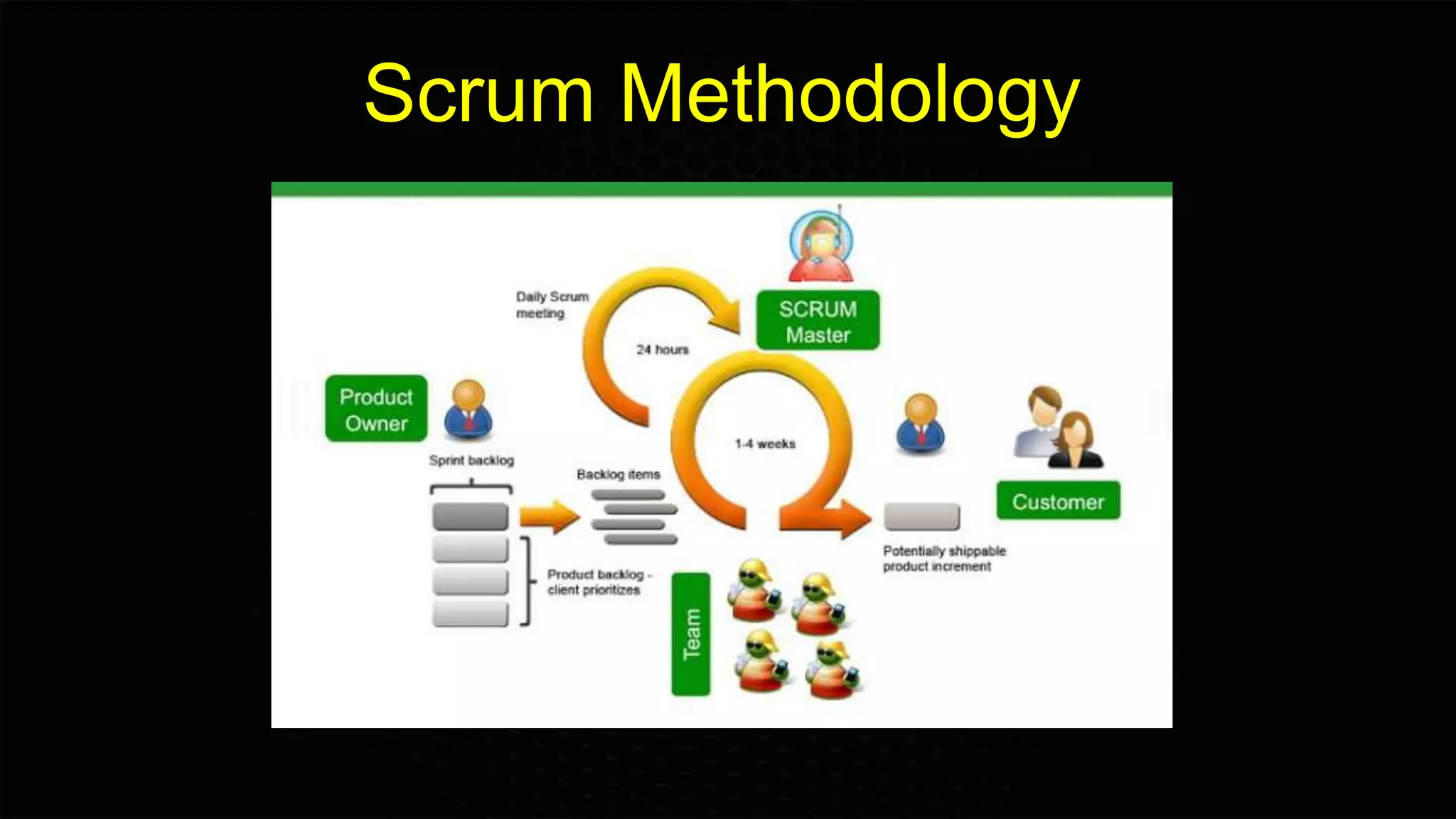 Scrum Methodology
 