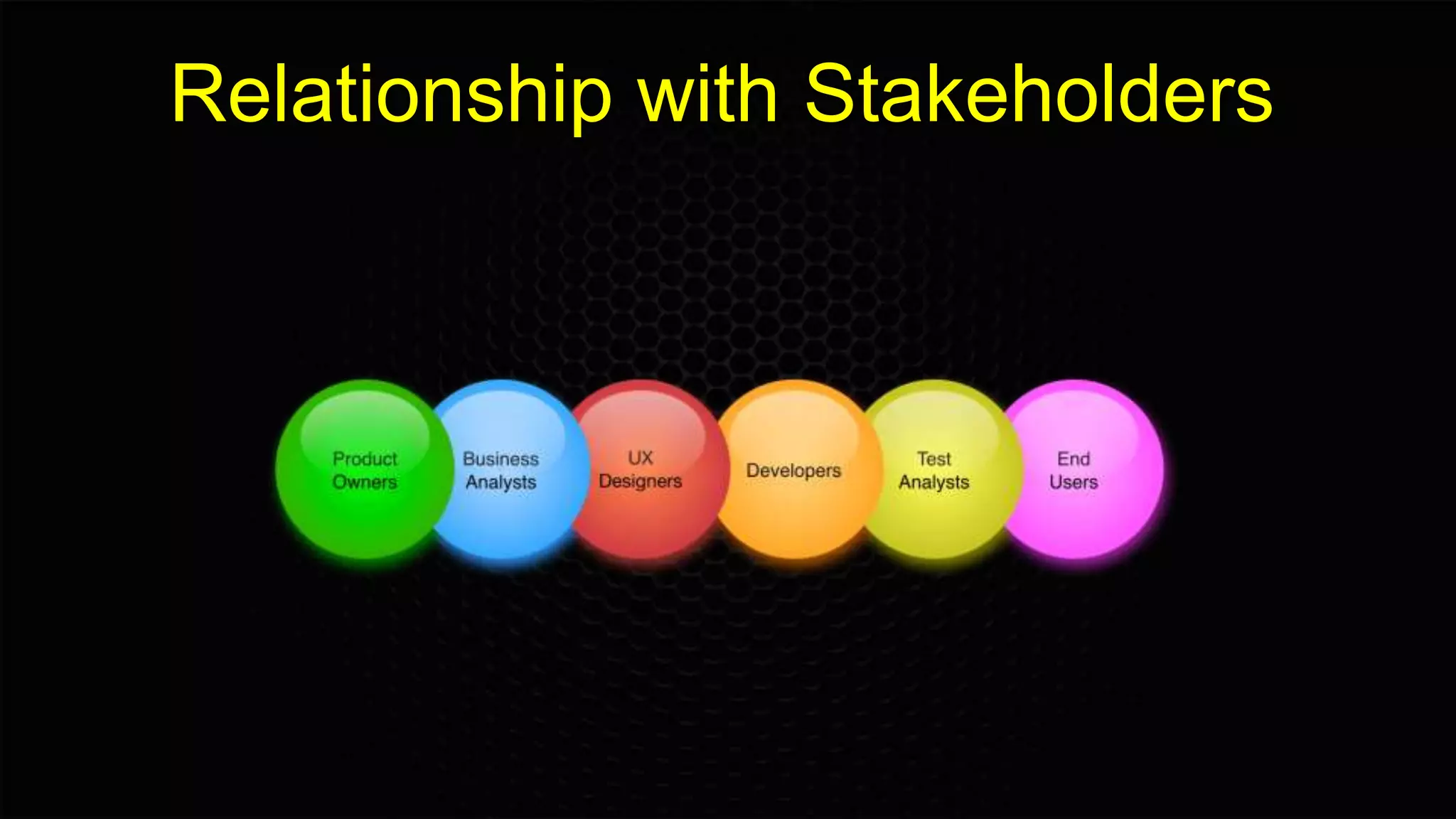 Relationship with Stakeholders
 