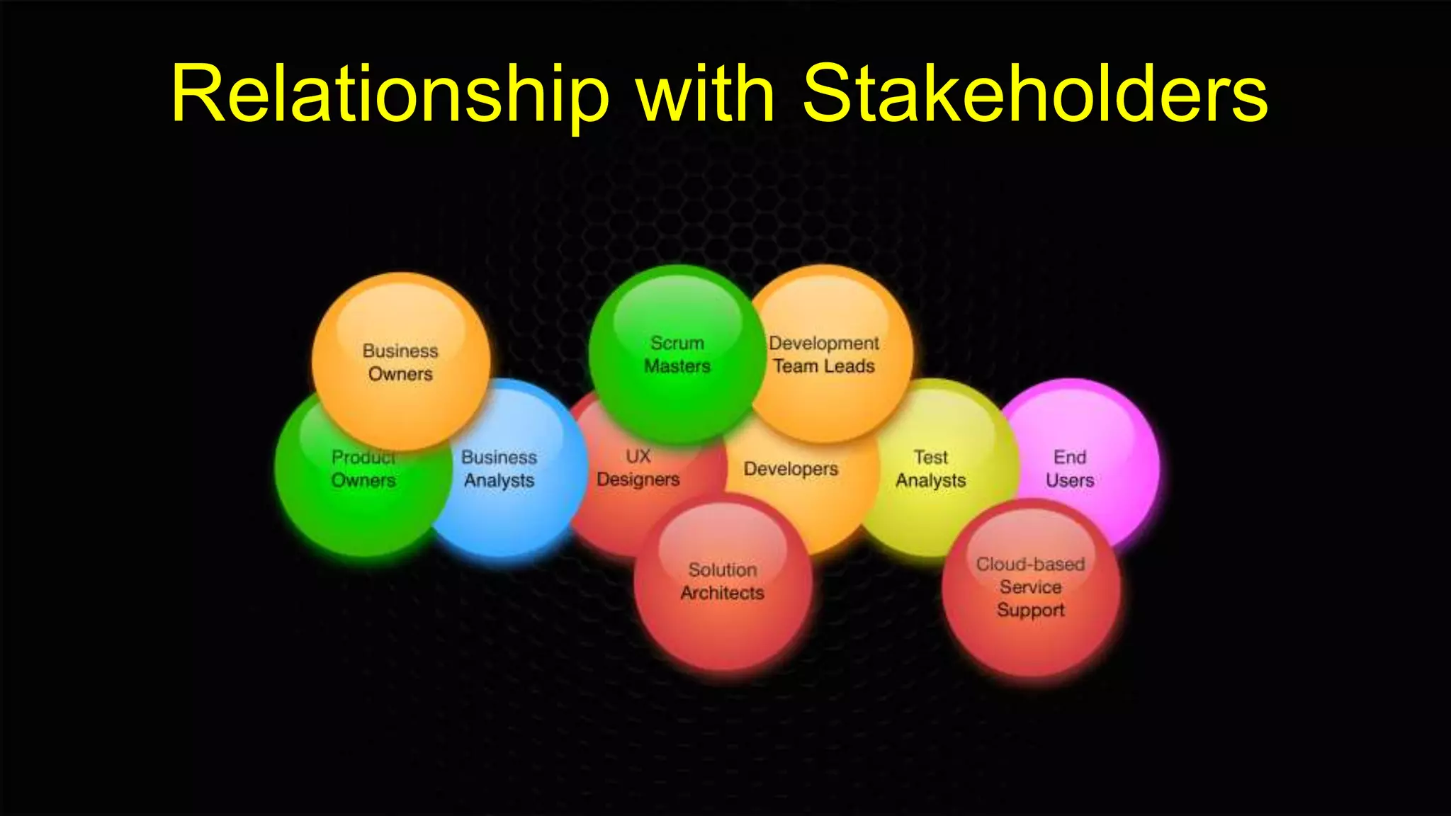 Relationship with Stakeholders
 