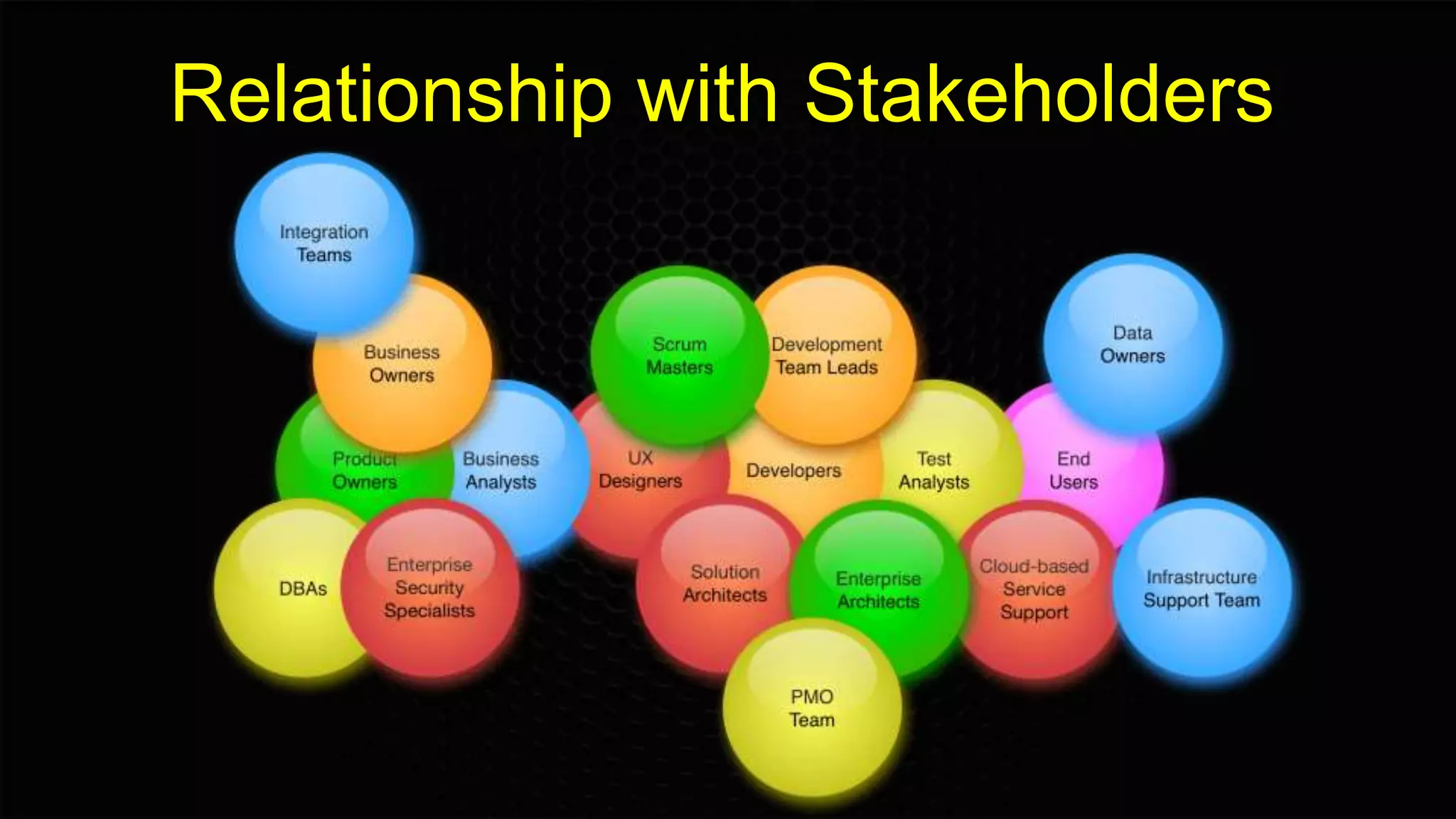 Relationship with Stakeholders
 