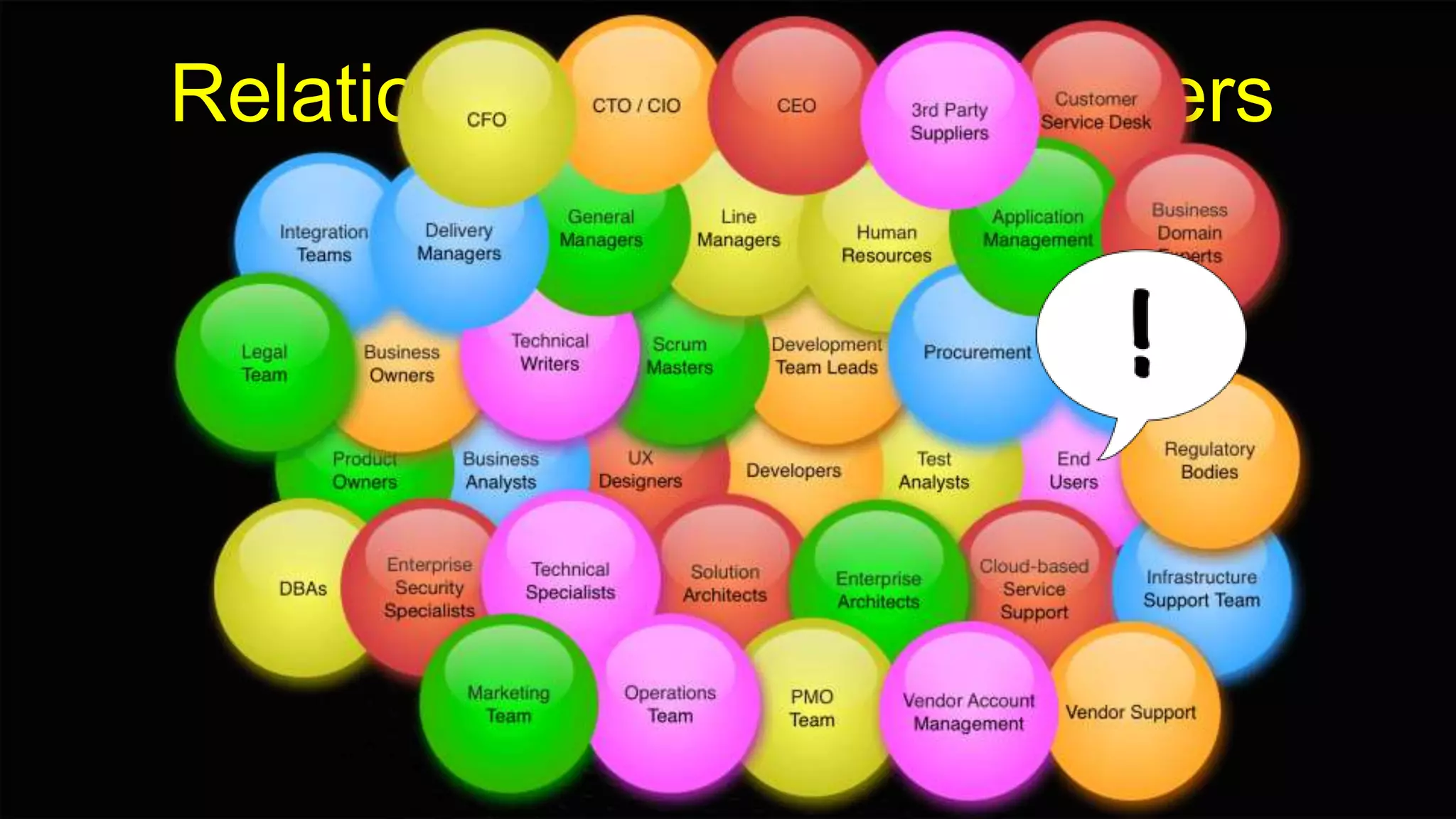 Relationship with Stakeholders
 