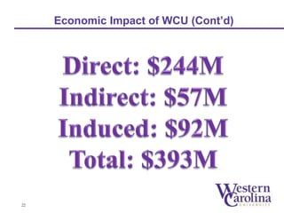 Economic Impact of WCU (Cont’d) 
22 
 