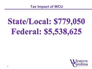 Tax Impact of WCU 
24 
 