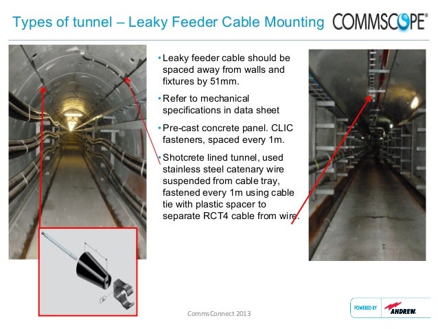 Ausgrid S Underground High Voltage Cable Tunnels Providing P25 Grn