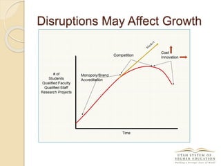 Disruptions May Affect Growth
 