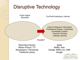 Disruptive Technology
Public Higher
Education
For-Profit Institutions, Internet
Library & Research Information
Professional Degree / Certificates
Tutoring / Advising
Knowledge Creation
Lifelong Learning
Library & Research Information
Professional Degree / Certificates
Knowledge Creation
Tutoring / Advising
Lifelong Learning
Possible?
Recording Industry
Motion Picture / TV
Newspapers / Periodicals
Traditional Library
Apple
Netflix, Hulu
Google, MSN Live, CNN
Google
 