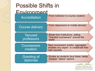 Possible Shifts in
Environment• From institution to course creators
Accreditation
• From classrooms to mobile devices
Course delivery
• Break from institutions, selling
“branded courseware” around the
world
Tenured
professors
• New courseware builder, aggregator
enables any expert to create/sell their
own courses
Courseware
creation
• Erodes as students face faster, better,
cheaper “status” options
Granting of
diplomas
 