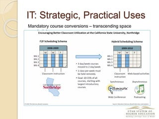 Mandatory course conversions – transcending space
constraints
IT: Strategic, Practical Uses
 