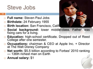 Steve Jobs
14

        Full name: Steven Paul Jobs
        Birthdate: 24 February 1955
        Birth location: San Francisco, California
        Social background: lower middle-class. Father was
         fixing cars for a living.
        Education: high-school certificate. Dropped out of Reed
         College after one semester.
        Occupations: chairman & CEO at Apple Inc. + Director
         at The Walt Disney Company
        Net worth: $5.5 billion according to Forbes' 2010 ranking
         — 136th richest man on Earth
        Annual salary: $1
 