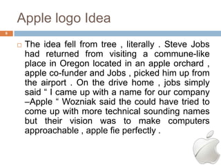 Apple logo Idea
6


       The idea fell from tree , literally . Steve Jobs
        had returned from visiting a commune-like
        place in Oregon located in an apple orchard ,
        apple co-funder and Jobs , picked him up from
        the airport . On the drive home , jobs simply
        said ― I came up with a name for our company
        –Apple ― Wozniak said the could have tried to
        come up with more technical sounding names
        but their vision was to make computers
        approachable , apple fie perfectly .
 