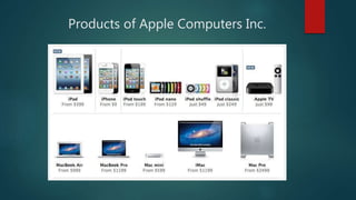 Products of Apple Computers Inc.
 