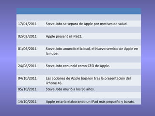 17/01/2011 Steve Jobs se separa de Apple por motives de salud.
02/03/2011 Apple present el iPad2.
01/06/2011 Steve Jobs anunció el icloud, el Nuevo servicio de Apple en
la nube.
24/08/2011 Steve Jobs renunció como CEO de Apple.
04/10/2011 Las acciones de Apple bajaron tras la presentación del
iPhone 4S.
05/10/2011 Steve Jobs murió a los 56 años.
14/10/2011 Apple estaría elaborando un iPad más pequeño y barato.
 