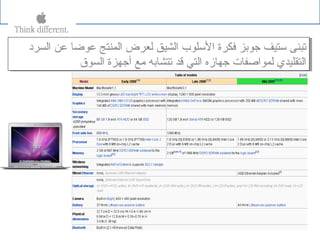 ‫السراد‬ ‫عن‬ ‫عوضا‬ ‫المنتج‬ ‫لعرض‬ ‫الشيق‬ ‫السلوب‬ ‫فكرة‬ ‫جوبز‬ ‫ستيف‬ ‫تبنى‬
‫السوق‬ ‫أجهزة‬ ‫مع‬ ‫تتشابه‬ ‫قد‬ ‫التي‬ ‫جهازه‬ ‫لمواصفات‬ ‫التقليدي‬
‫السراد‬ ‫عن‬ ‫عوضا‬ ‫المنتج‬ ‫لعرض‬ ‫الشيق‬ ‫السلوب‬ ‫فكرة‬ ‫جوبز‬ ‫ستيف‬ ‫تبنى‬
‫السوق‬ ‫أجهزة‬ ‫مع‬ ‫تتشابه‬ ‫قد‬ ‫التي‬ ‫جهازه‬ ‫لمواصفات‬ ‫التقليدي‬
 