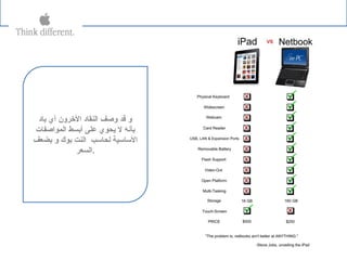‫باد‬ ‫أي‬ ‫الرخرون‬ ‫النقاد‬ ‫وصف‬ ‫قد‬ ‫و‬
‫المواصفات‬ ‫أبسط‬ ‫على‬ ‫يحوي‬ ‫ل‬ ‫بأنه‬
‫بضعف‬ ‫و‬ ‫بوك‬ ‫النت‬ ‫لحاسب‬ ‫الساسية‬
‫.السعر‬
 