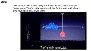 “But smart phones are definitely a little smarter, but they actually are
harder to use. They’re really complicated. Just for the basic stuff a hard
time figuring out how to use them.”
Climax
 