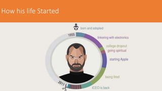Steve Jobs-Personality Type