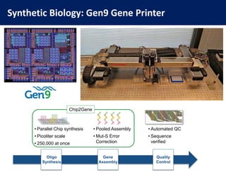 What to build?
GenBank Release 194
 260,000 Organisms
 190 Gb (billion base pairs)
 Doubling every 1.5 years

Human Dru...