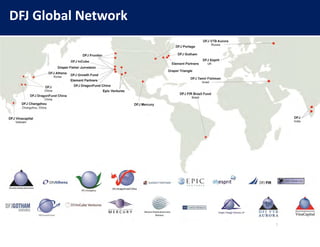 DFJ Global Network

 