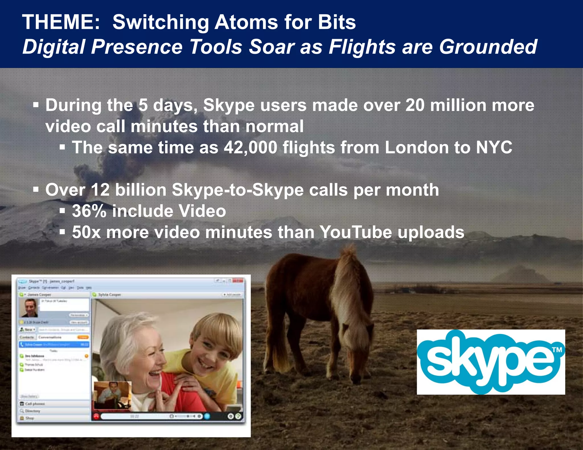 THEME: Switching Atoms for Bits
  Digital Presence Tools Soar as Flights are Grounded
    g                               g

     During the 5 days, Skype users made over 20 million more
            g        y ,   yp
      video call minutes than normal
         The same time as 42,000 flights from London to NYC

     Over 12 billion Skype-to-Skype calls per month
        36% include Video
        50x more video minutes than YouTube uploads




Photo courtesy of Rebekka Guoleifsdottir
 