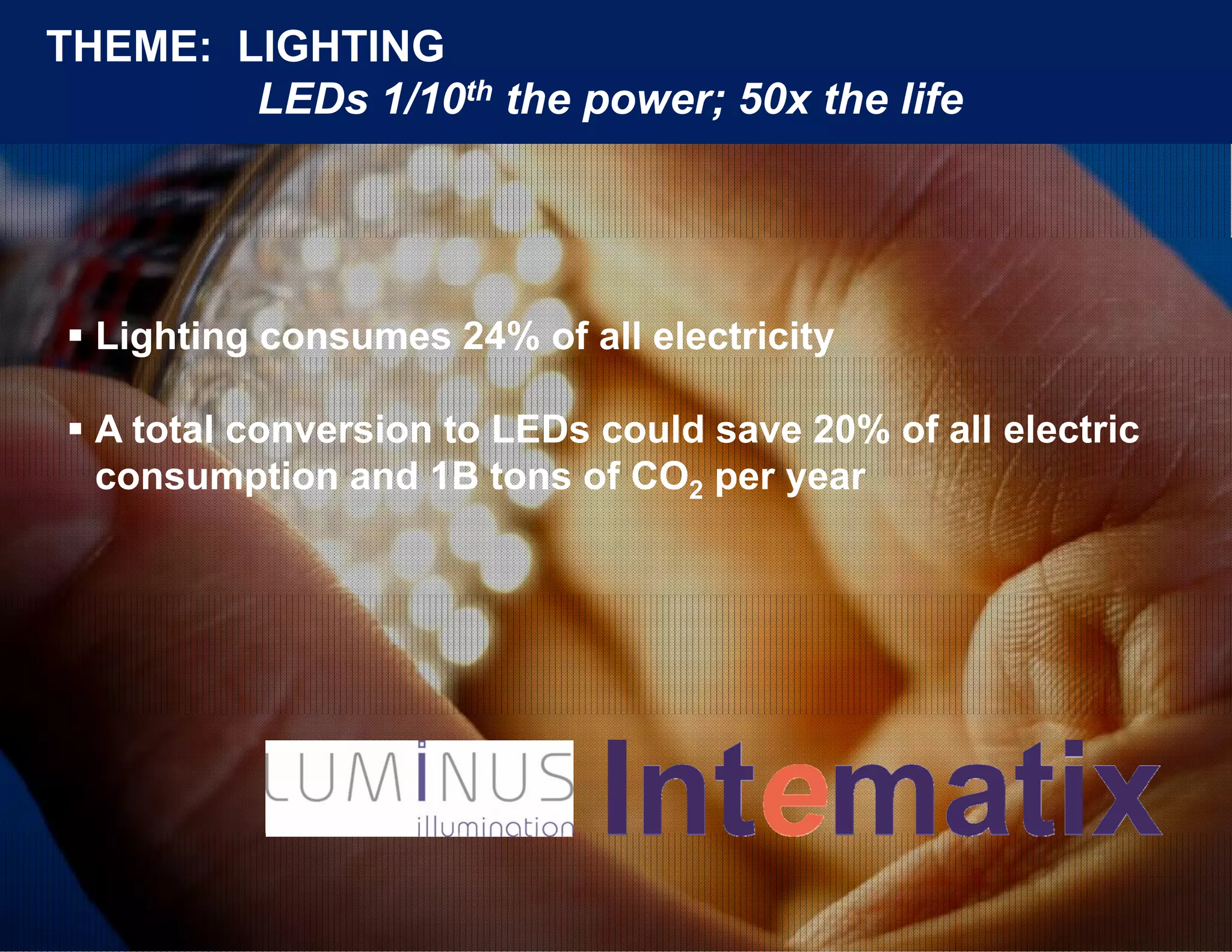 THEME: LIGHTING
        LEDs 1/10th the power; 50x the life
                        p    ;




 Lighting consumes 24% of all electricity
    g    g                               y

 A total conversion to LEDs could save 20% of all electric
  consumption and 1B tons of CO2 per year
 