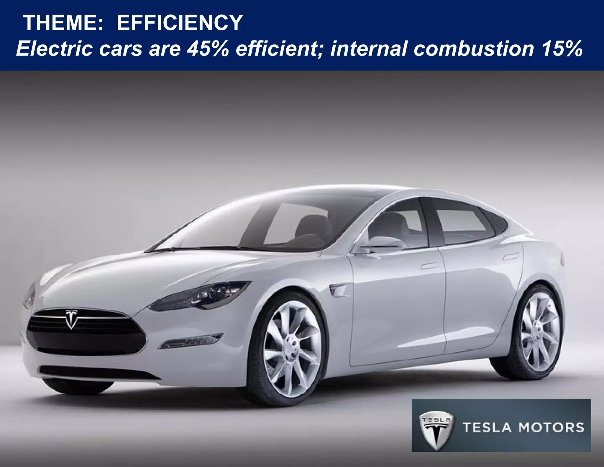 THEME: EFFICIENCY
                       Efficiency
                               ; y
Electric cars are 45% efficient; internal combustion 15%
 