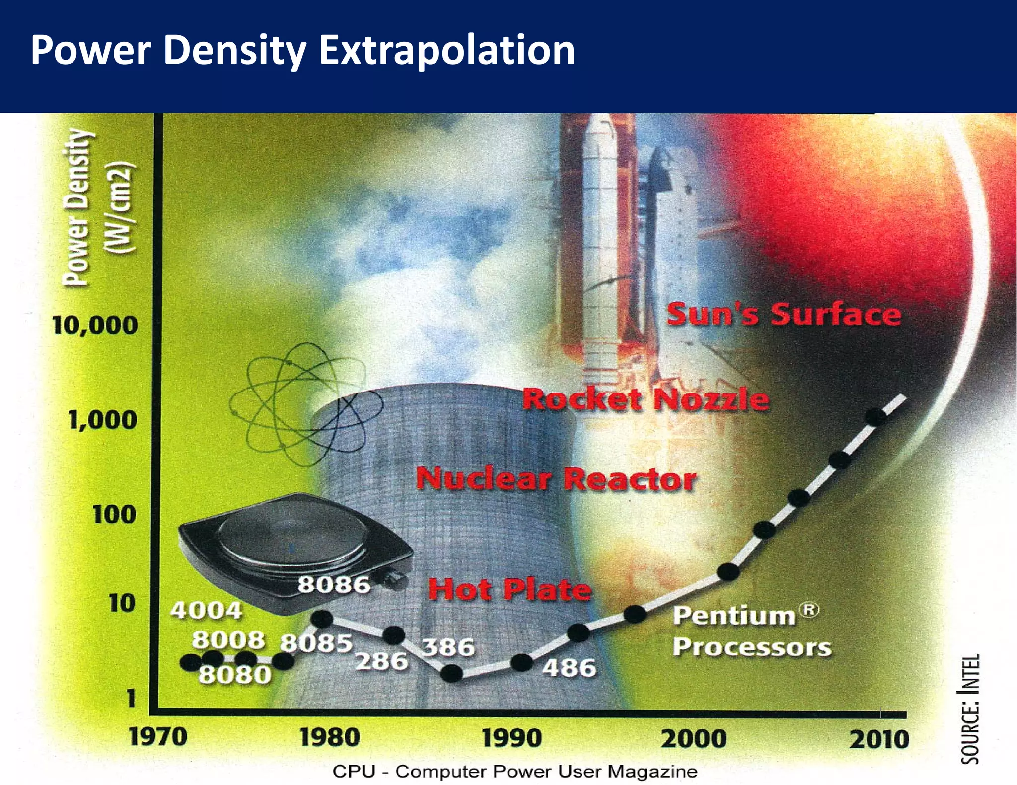 Power Density Extrapolation
 