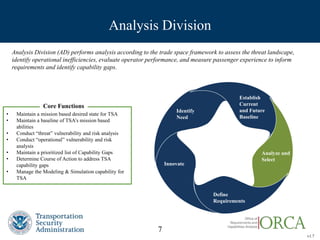 Tsa Analys Example TSA Office of Requirements and Capabilities Analysis | PPTX