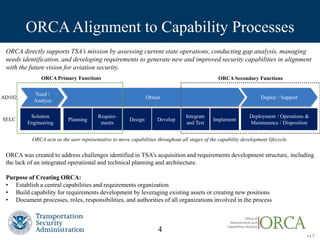 v1.7
ORCAAlignment to Capability Processes
ORCA directly supports TSA’s mission by assessing current state operations, conducting gap analysis, managing
needs identification, and developing requirements to generate new and improved security capabilities in alignment
with the future vision for aviation security.
ORCA Primary Functions
ObtainAD102 Deploy / Support
Need /
Analyze
Deployment / Operations &
Maintenance / Disposition
PlanningSELC
Solution
Engineering
Require-
ments
Design Develop
Integrate
and Test
Implement
ORCA was created to address challenges identified in TSA’s acquisition and requirements development structure, including
the lack of an integrated operational and technical planning and architecture.
Purpose of Creating ORCA:
• Establish a central capabilities and requirements organization
• Build capability for requirements development by leveraging existing assets or creating new positions
• Document processes, roles, responsibilities, and authorities of all organizations involved in the process
ORCA acts as the user representative to move capabilities throughout all stages of the capability development lifecycle.
ORCA Secondary Functions
4
 