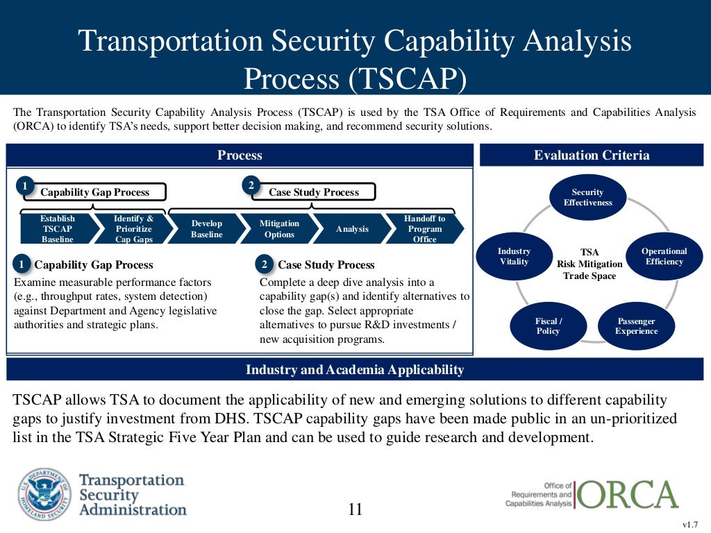 TSA Office of Requirements and Capabilities Analysis