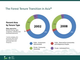 Community Forestry Where And Why Has Devolution Of Forest Rights Community Forestry Where And Why Has Devolution Of Forest Rights