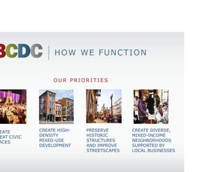 HOW WE FUNCTION


                   OUR PRIORITIES




CREATE        CREATE HIGH-   PRESERVE       CREATE DIVERSE,
GREAT CIVIC   DENSITY        HISTORIC       MIXED-INCOME
SPACES        MIXED-USE      STRUCTURES     NEIGHBORHOODS
              DEVELOPMENT    AND IMPROVE    SUPPORTED BY
                             STREETSCAPES   LOCAL BUSINESSES
 