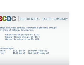 RESIDENTIAL SALES SUMMARY


Average sale prices continue to increase significantly through
each phase of Gateway Development.

        Gateway II sale price per SF: $150
        Gateway III sale price per SF: $174
        Gateway IV sale price per SF: $198



Rental Averages:
Belmain:       $1.17 per SF     (1-month lease-up)
Parvis:        $1.05 per SF     (2.5-month lease-up)
 