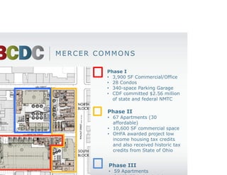 MERCER COMMONS

         Phase I
         • 3,900 SF Commercial/Office
         • 28 Condos
         • 340-space Parking Garage
         • CDF committed $2.56 million
           of state and federal NMTC

         Phase II
         • 67 Apartments (30
           affordable)
         • 10,600 SF commercial space
         • OHFA awarded project low
           income housing tax credits
           and also received historic tax
           credits from State of Ohio


         Phase III
         • 59 Apartments
         • 3,100 SF commercial space
 