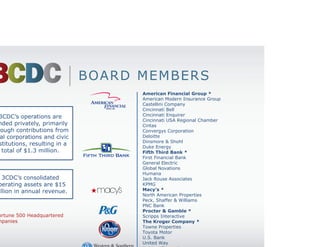 BOARD MEMBERS
                                       American Financial Group *
                                       American Modern Insurance Group
                                       Castellini Company
                                       Cincinnati Bell
    3CDC’s operations are              Cincinnati Enquirer
                                       Cincinnati USA Regional Chamber
 funded privately, primarily           Cintas
through contributions from             Convergys Corporation
local corporations and civic           Deloitte
                                       Dinsmore & Shohl
  institutions, resulting in a
                                       Duke Energy
     total of $1.3 million.            Fifth Third Bank *
                                       First Financial Bank
                                       General Electric
                                       Global Novations
                                       Humana
   3CDC’s consolidated                 Jack Rouse Associates
operating assets are $15               KPMG
million in annual revenue.             Macy’s *
                                       North American Properties
                                       Peck, Shaffer & Williams
                                       PNC Bank
                                       Procter & Gamble *
* Fortune 500 Headquartered            Scripps Interactive
Companies                              The Kroger Company *
                                       Towne Properties
                                       Toyota Motor
                                       U.S. Bank
                                       United Way
                                       Uptown Consortium
                                       Western & Southern Financial Group *
 