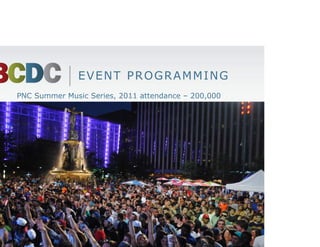 EVENT PROGRAMMING
PNC Summer Music Series, 2011 attendance – 200,000
 