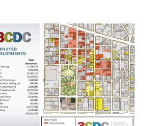 COMPLETED
DEVELOPMENTS:
 