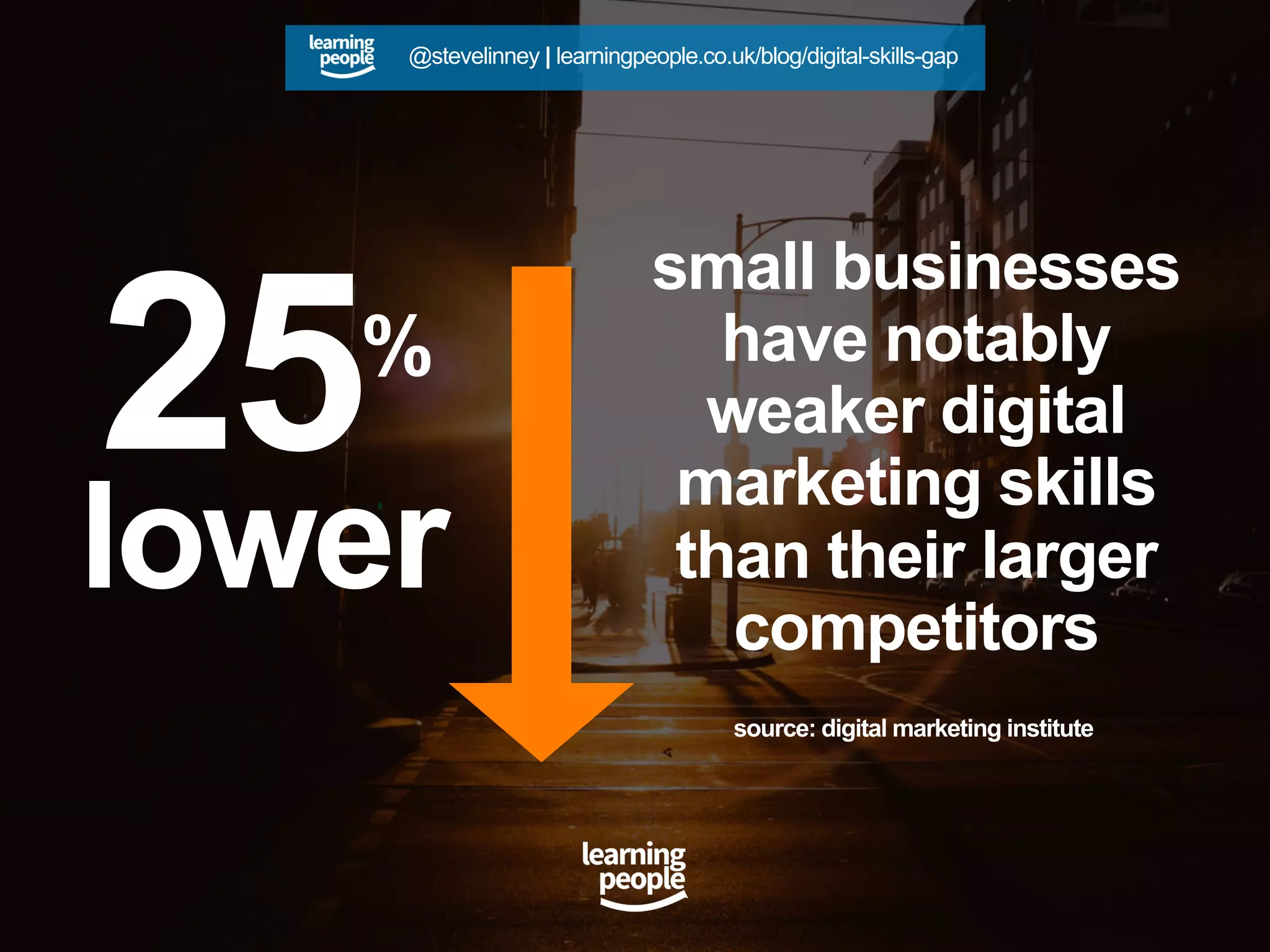 25%
lower
small businesses
have notably
weaker digital
marketing skills
than their larger
competitors
source: digital marketing institute
@stevelinney | learningpeople.co.uk/blog/digital-skills-gap
 