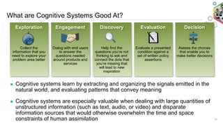 What are Cognitive Systems Good At?
10
▪ Cognitive systems learn by extracting and organizing the signals emitted in the
natural world, and evaluating patterns that convey meaning
▪ Cognitive systems are especially valuable when dealing with large quantities of
unstructured information (such as text, audio, or video) and disparate
information sources that would otherwise overwhelm the time and space
constraints of human assimilation
Exploration
Collect the
information that you
need to explore your
problem area better
Engagement
Dialog with end users
to answer the
questions needed
around products and
services
Discovery
Help find the
questions you’re not
thinking to ask and
connect the dots that
you’re missing that
will lead to new
inspiration
Evaluation
Evaluate a presented
condition against a
set of written policy
assertions
Decision
Assess the choices
that enable you to
make better decisions
 