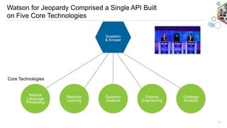11
Core Technologies
Question  
& Answer
Natural
Language
Processing
Machine
Learning
Question
Analysis
Feature
Engineering
Ontology
Analysis
Watson for Jeopardy Comprised a Single API Built
on Five Core Technologies
 