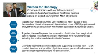 Watson for Oncology
Provides clinicians with confidence-ranked,
evidence-based personalized treatment options
based on expert training from MSK physicians
Ingests 300+ medical journals, 200+ textbooks, 15M+ pages of text,
thousands of historical cases and thousands of hours of MSK physician and
analyst training (in conjunction with Watson application Knowledge Studio).
Connects treatment recommendations to supporting evidence from MSK-
curated literature and provides physicians ranked, personalized evidence-
based cancer treatment options for consideration.
Entity
Extraction
Concept
Insights
Retrieve and
Ranke
Together, these APIs power the summation of attributes from longitudinal
patient records to extract meaningful information from natural language –
including the unstructured data in clinician's notes.
Document
Conversion
13
 