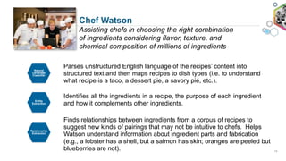 Relationship
Extraction
Finds relationships between ingredients from a corpus of recipes to
suggest new kinds of pairings that may not be intuitive to chefs. Helps
Watson understand information about ingredient parts and fabrication
(e.g., a lobster has a shell, but a salmon has skin; oranges are peeled but
blueberries are not).
Parses unstructured English language of the recipes’ content into
structured text and then maps recipes to dish types (i.e. to understand
what recipe is a taco, a dessert pie, a savory pie, etc.).
Natural
Language
Classifier
Entity
Extraction
Identifies all the ingredients in a recipe, the purpose of each ingredient
and how it complements other ingredients.
14
Chef Watson
Assisting chefs in choosing the right combination
of ingredients considering flavor, texture, and
chemical composition of millions of ingredients
 