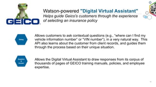 Question
&
Answer
Allows the Digital Virtual Assistant to draw responses from its corpus of
thousands of pages of GEICO training manuals, policies, and employee
expertise.
Allows customers to ask contextual questions (e.g., “where can I find my
vehicle information number” or “VIN number”), in a very natural way. This
API also learns about the customer from client records, and guides them
through the process based on their unique situation.
Dialog
15
Watson-powered "Digital Virtual Assistant"
Helps guide Geico's customers through the experience
of selecting an insurance policy
 